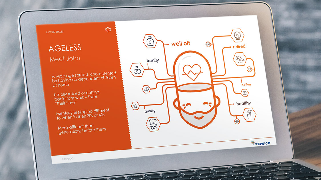 Shopper Discovery Profiles 2